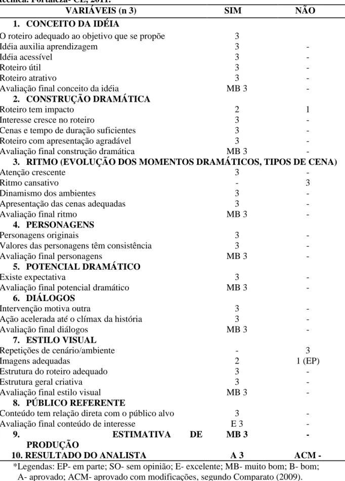 Tabela  6  -  Distribuição  do  número  de  analistas  técnicos  segundo  critérios  de  avaliação  técnica