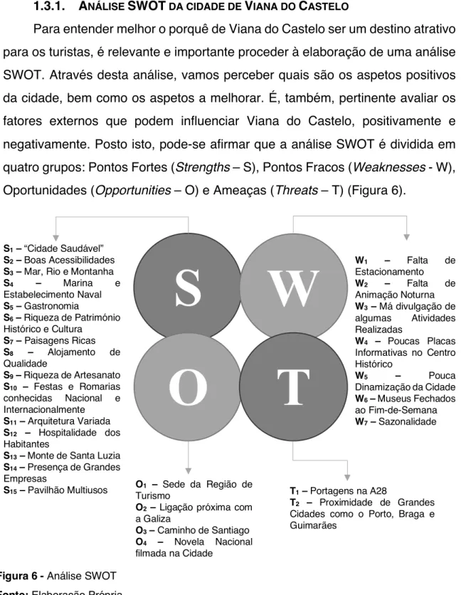 Figura 6 - Análise SWOT  Fonte: Elaboração Própria 