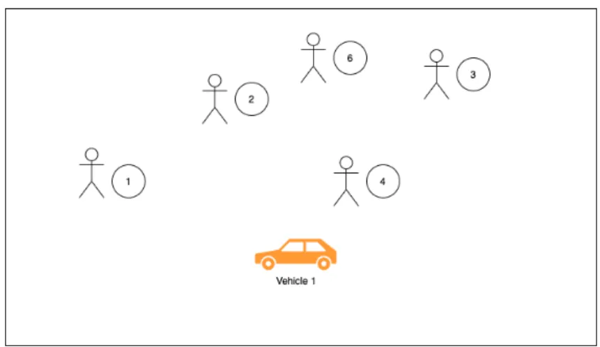 Figure 2.1: Vehicle Routing Problem