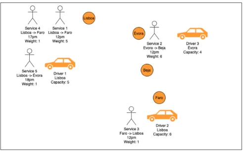 Figure 4.1: Test case problem image