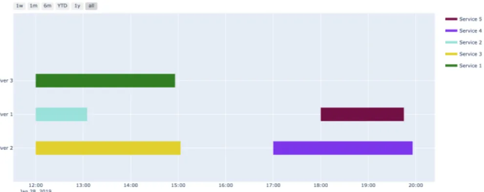 Figure 4.4: Automatic Scheduling for Example Test Case 3, without any opti- opti-mization