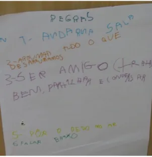 Figura 2- Regras da Sala   