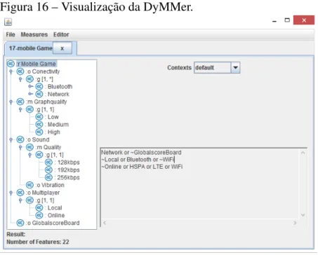 Figura 16 – Visualização da DyMMer.