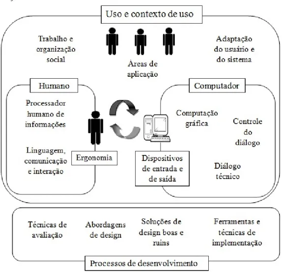 Figura 6. Objetos de estudo em IHC.                                                                                                                          
