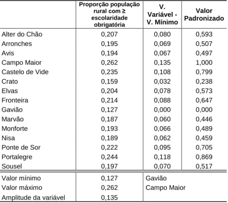 TABELA A20 – Número de médicos por cada 1.000 habitantes (2011, padronizado) 