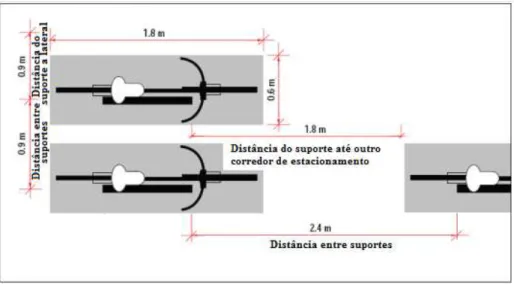 Figura 3.2 – Layout de um estacionamento de bicicletas  Fonte: adaptado de Mn/DOT (2007) 