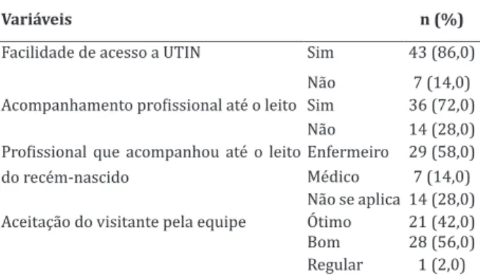 Tabela 1 - Dados referentes ao acolhimento dos  visitantes por parte dos profissionais da UTIN-MEJC     