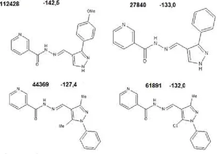 Figura 25 - Estruturas e valores de energias calculadas pelo moldock score  para os ligantes 27840, 44269,  61891 e 112728 após o docking com a enzima 2AQ8 com p programa MVD