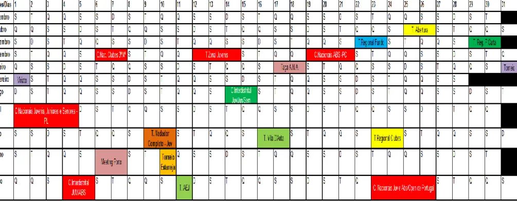 Figura 5 - Quadro competitivo da época 2014/2015 para os escalões de juvenis, juniores e seniores