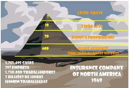 Figura 4 - Triângulo proposto por Insurance CompanyofNorthAmerica.