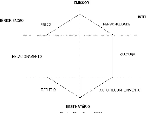 Figura 4 - Modelo prisma da identidade da marca 