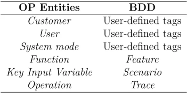 Table 3.1 presents the proposed relationship between the entities of the OP and the entities of the BDD approach.