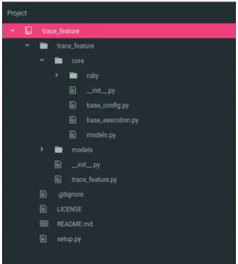 Figure 3.5: ARM Folders.