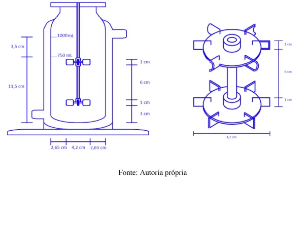 Figura 5.1 – Esquema com características chaves e dimensões do biorreator encamisado de 1 L utilizado nos  experimentos 
