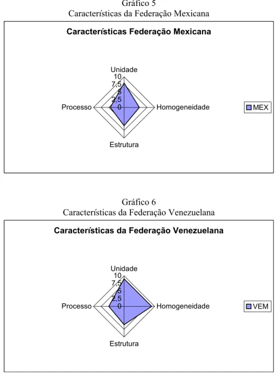 Gráfico 5 