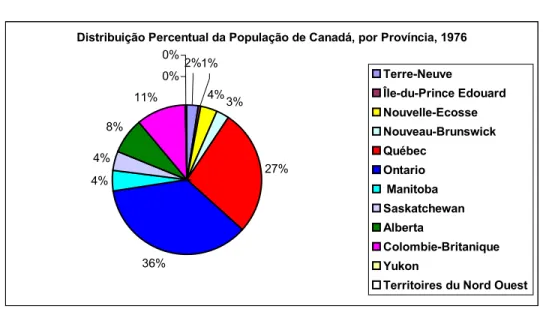 Gráfico 11 