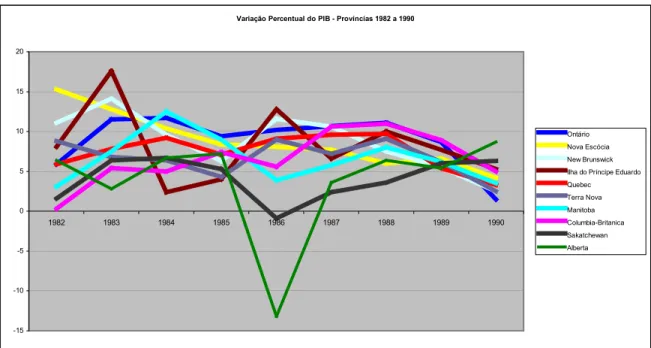 Gráfico 12 