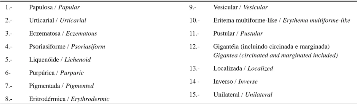 Tabela 1: Variantes clínicas de PR atípica. /  Ta ble 1: Clinica l va ria nts o f a typica l PR.