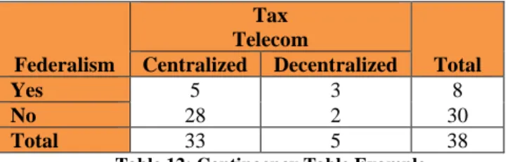 Table 12: Contingency Table Example 