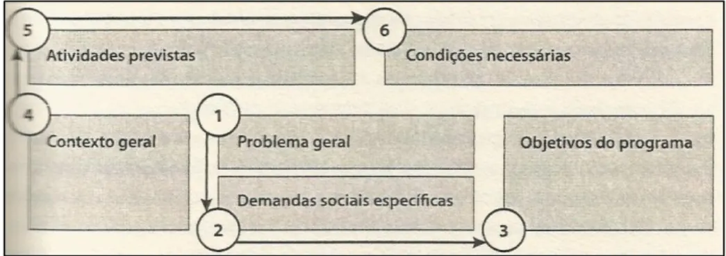 Figura 1. MaPR Modelo “espiral”. 