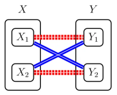 Figura 1.3: Uma colora¸c˜ao split.