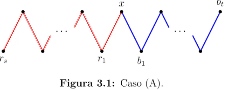 Figura 3.1: Caso (A).