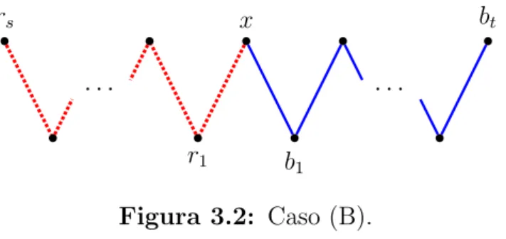 Figura 3.2: Caso (B).