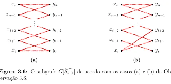 Figura 3.6: O subgrafo G[ S g i−1 ] de acordo com os casos (a) e (b) da Ob- Ob-serva¸c˜ao 3.6.