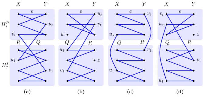 Figura 3.9: Os casos (a), (b), (c) e (d) da Observa¸c˜ao 3.13.