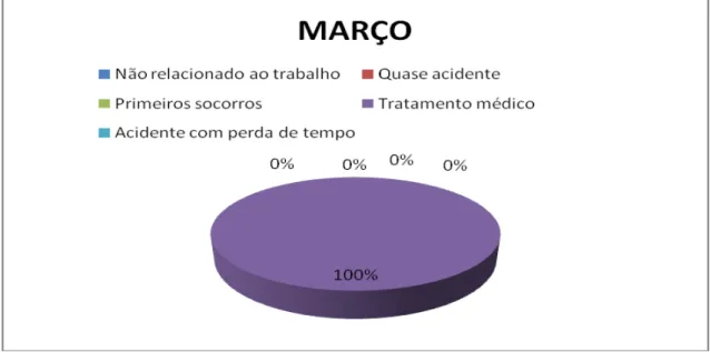 Gráfico 7.3. CONSULTORIA DE SEGURANÇA DO TRABALHO EM PLATAFORMA DE PETRÓLEO E  GÁS:  Prevenção e Otimização da cultura da segurança