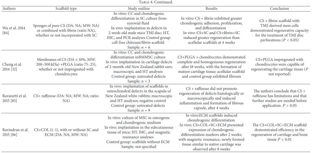 Table 4: Continued.