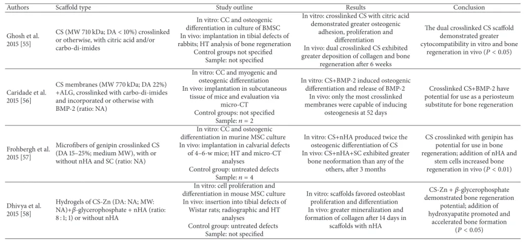 Table 1: Continued.