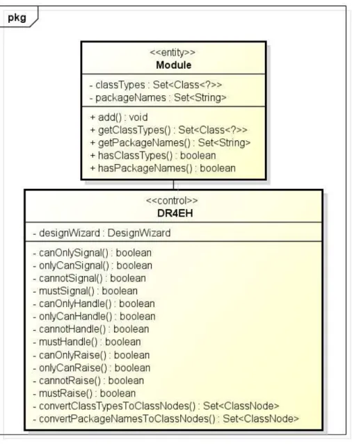 Figura 6 Diagrama de classes da DR4EH 