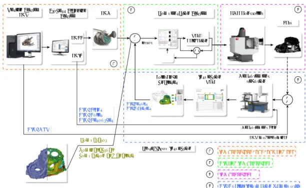 Figure 2. Feedback strategy within the closed-loop inspection.