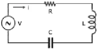 Figura 6.2 Circuito elétrico RLC em série. 