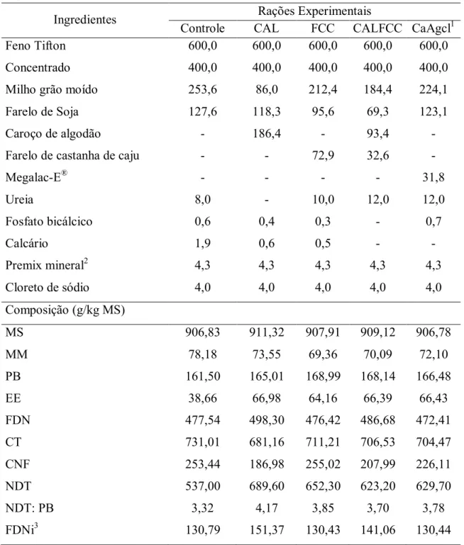 Tabela  2.  Proporção  dos  ingredientes  e  composição  química  (g/kg)  das  dietas  experimentais