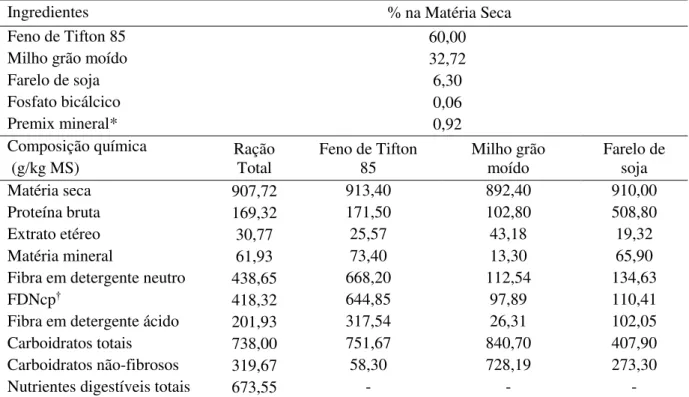 Tabela 1  –  Ingredientes, composição percentual e química (g/kg) da ração. 