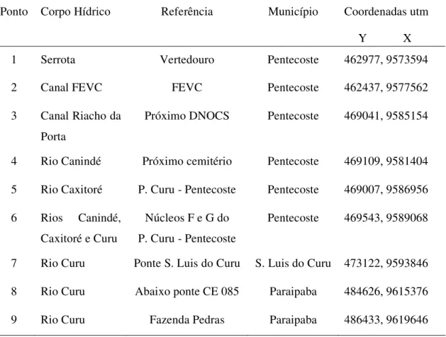 TABELA 2 - Identificação e localização dos pontos de coleta, bacia do Curu, 2005. 