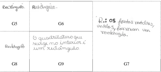 Figura 14 - Respostas dos grupos 5, 6, 7, 8 e 9 à questão 1 da tarefa 1 