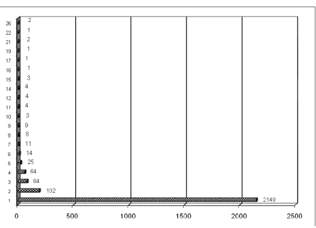 Gráfico n.º 3.9 − Frequência da abonação e/ou da fiança 