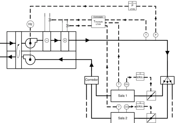 Figura 3. Esquema de princípio da rede aerólica de um sistema com controlo de CO 2  nas  salas de aula