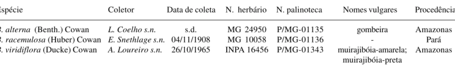 Tabela 1. Relação das espécies de Bocoa Aubl. estudadas com suas respectivas referências de herbário e de palinoteca.