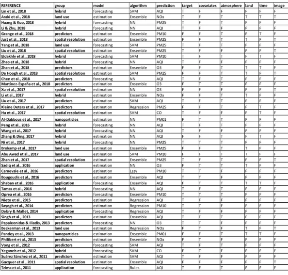 Figure A1. Source table used to perform the Multiple Correspondence Analysis (MCA).