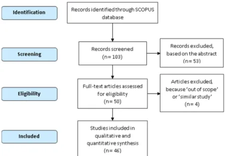 Figure 1. PRISMA-based flowchart of the systematic selection of the relevant studies. 