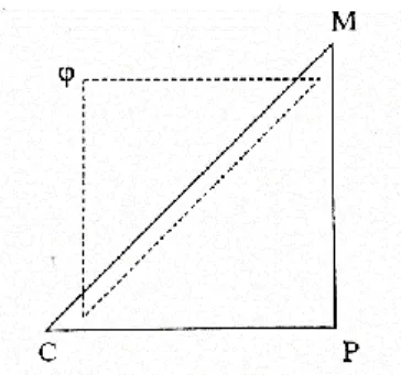 Figura 1: Recuperada de Lacan (Lacan, 1957-58/1999, p. 165)  