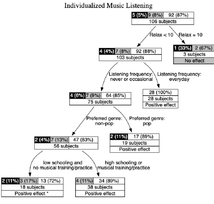 Figure 3. The decision tree resulting from the learning process for the participants of  the IMLG