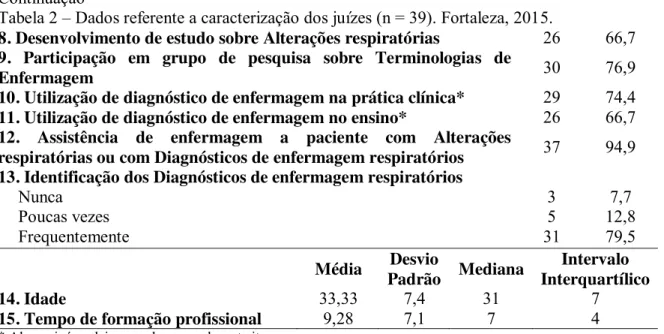 Tabela 2  –  Dados referente a caracterização dos juízes (n = 39). Fortaleza, 2015. 