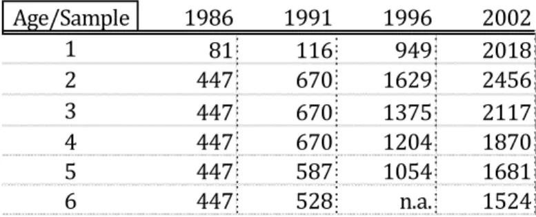 Table 8 – Sample of firms selected for lifecycle analysis, selected years  