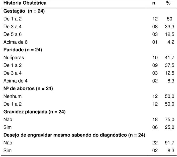 Tabela 4 – História obstétrica das gestantes soropositivas para o HIV participantes  do estudo (Fortaleza, CE, mai./out