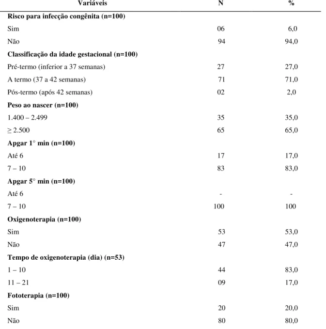 Tabela  1  -  Apresentação  de  dados  da  história  neonatal  considerados  de  riscos  para  o  desenvolvimento de problemas visuais